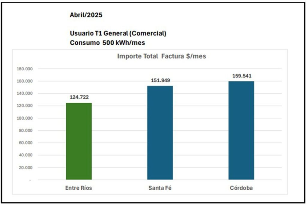 ER energia mas barata