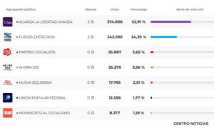 Diputados Entre Rios